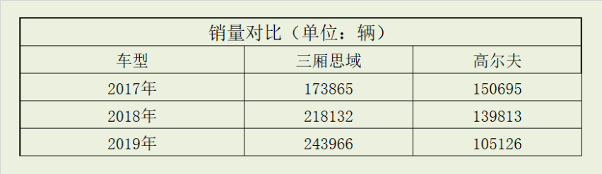 半步轮语丨世纪大战！两厢思域PK第八代高尔夫！