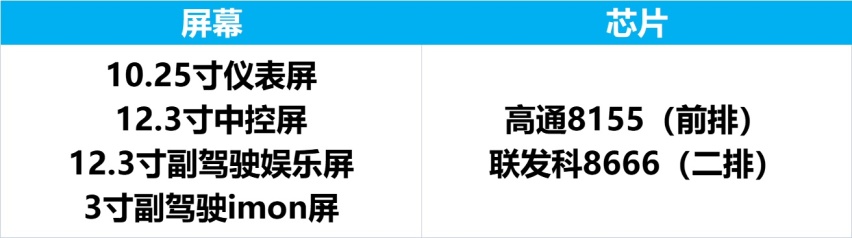 谁才是属于未来的商务MPV？上汽大通MIFA 9 VS 别克GL8？