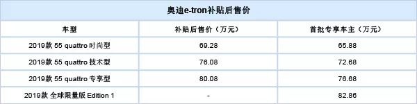 最新车讯：Q2L e-tron正式上市，凯迪拉克CT4亮相