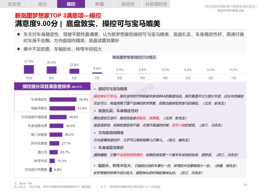 新岚图梦想家满意度报告：10个维度全面详解车主对梦想家的评价
