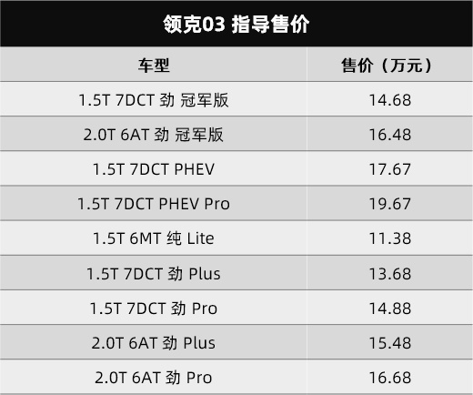 哈弗新款H6、领克新款02/03、沃尔沃新款S90，都上市了
