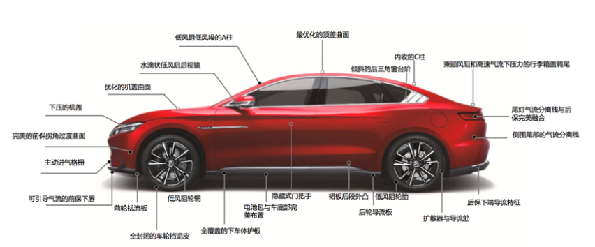 风阻影响冬季续航？为什么新能源车更应该注重风阻
