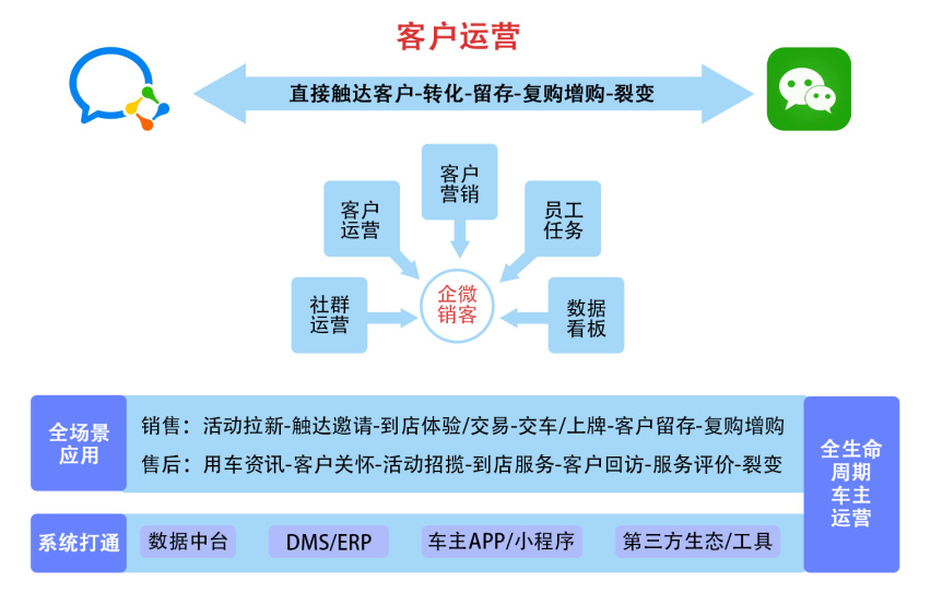 6700+求“转行”，汽服门店未来的方向在哪里？