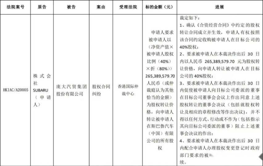 斯巴鲁中国“解散”！车迷们都笑了？