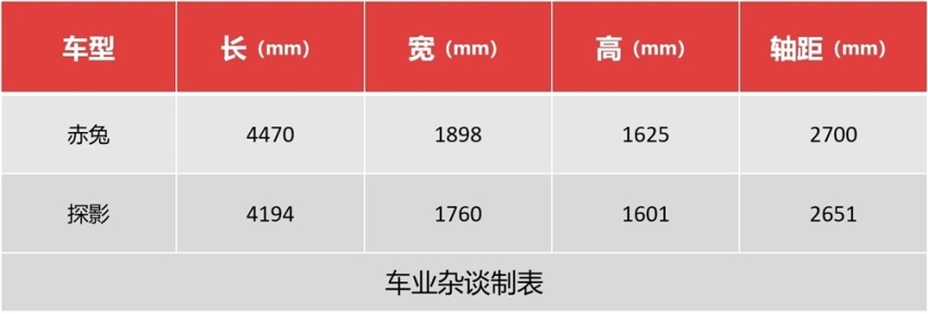哈弗赤兔和大众探影赛道较量：快4秒，赤兔在我这里拿到更高分