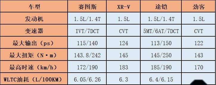 10万入手一台全球品质SUV，起亚赛图斯相比大众途铠优势在哪？