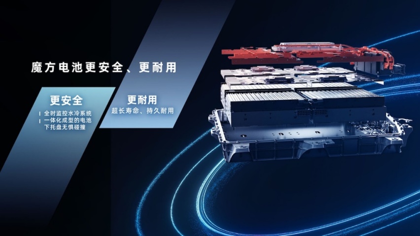 中国荣威发布超级电驱EDU G2 Plus，全面开启性能、节油“全都要”时代1688.png