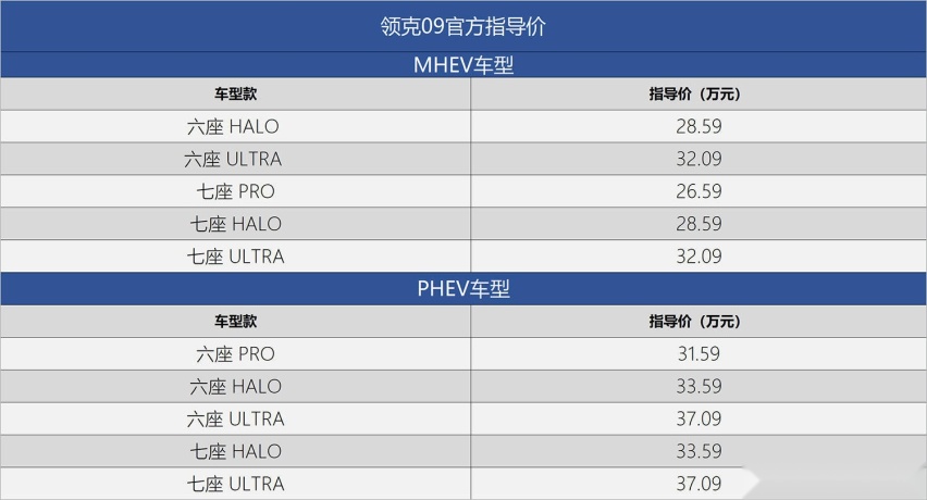 自主品牌的新高度，领克09市场竞争分析及车型选购