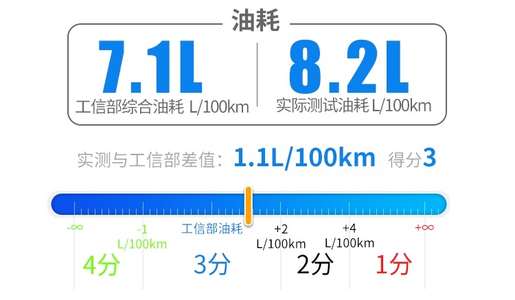 车长4米9，全系2.0T+10AT，凯迪拉克CT5有多强？