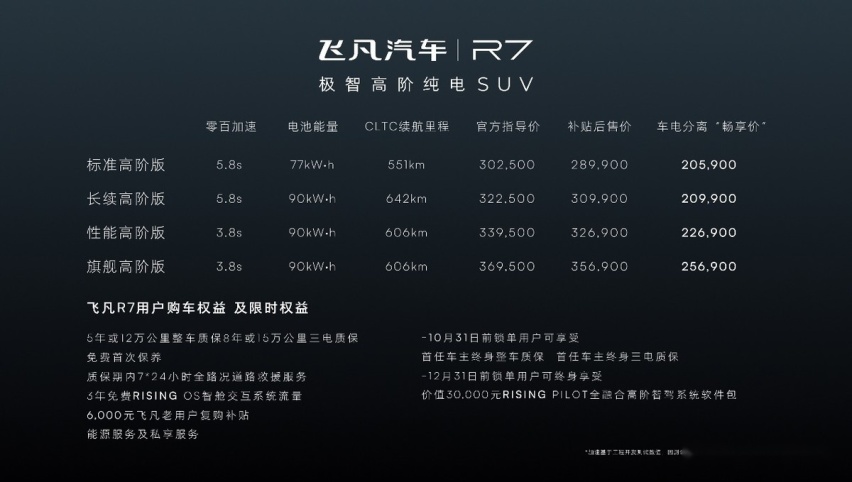 车电分离“畅享价”20.59万起，智舱屏霸智驾卷王飞凡R7重磅登场