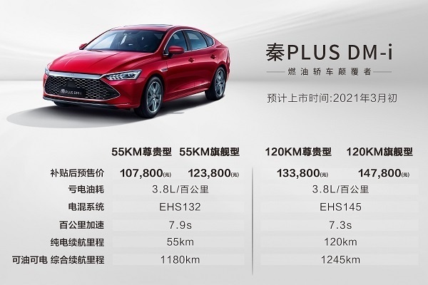 比亚迪秦PLUS DM-i上市：一箱油能跑1245公里