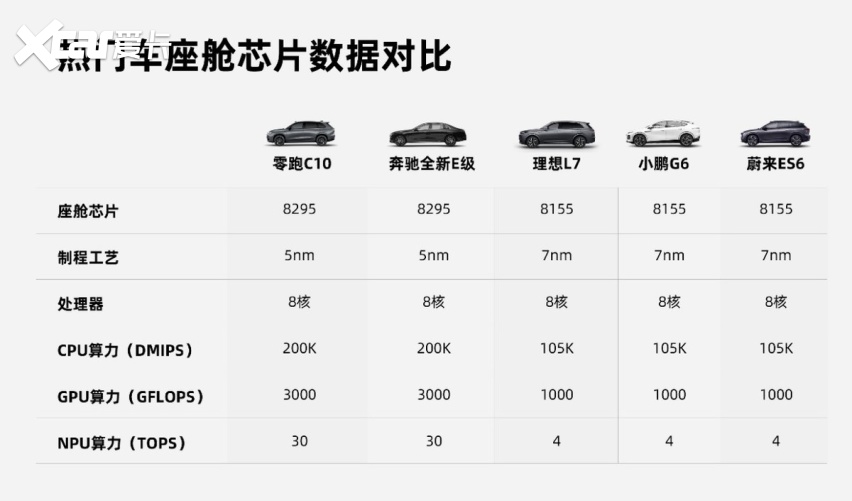零跑C10来了，价格只要12.88万，预售破4万辆，这车能成爆款吗?