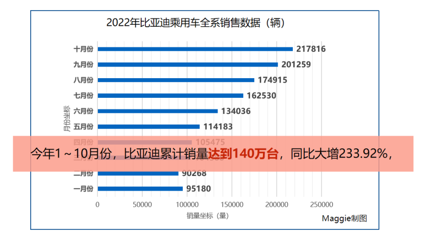 星星之火可以燎原，比亚迪明年将推两个全新品牌