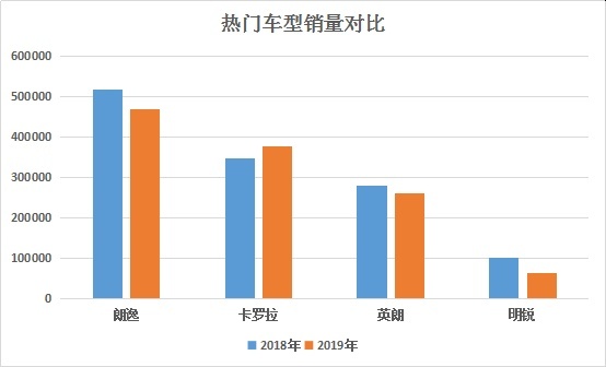 帅气大溜背，10万级德系A级车升级，还要推出开挂版本！
