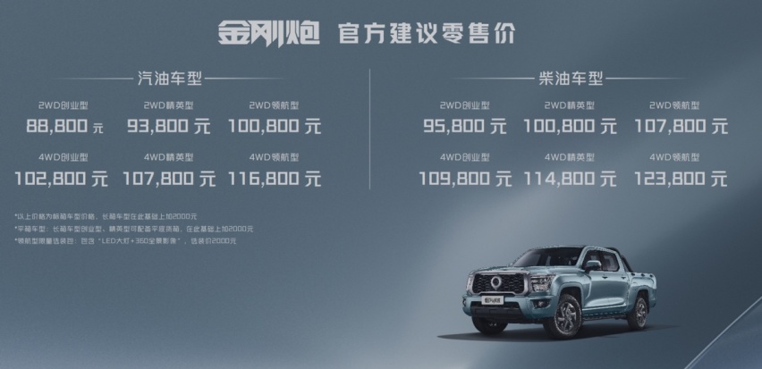 是大工具更是大玩具，长城皮卡金刚炮8.88万元起上市