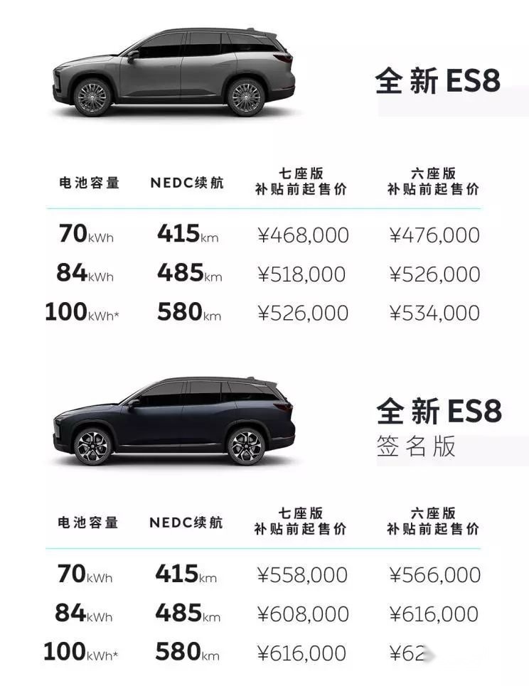 电池、电机双升级，续航不再是ES8痛点；吉利新车曝光！