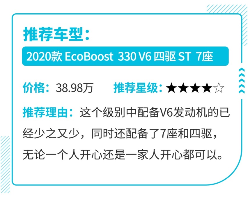 这些可动可静的SUV打破传统，竟然还配备了六缸！