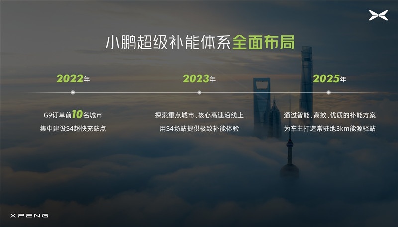 先淘汰燃油车，再淘汰混动车！小鹏S4超快充桩能否带动市场变革？