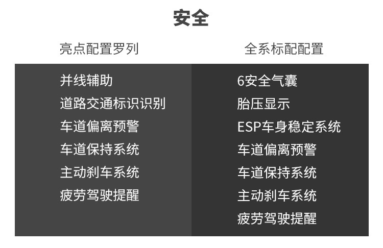 舒适 科技 这辆20万级的中国SUV豪华感真不错！