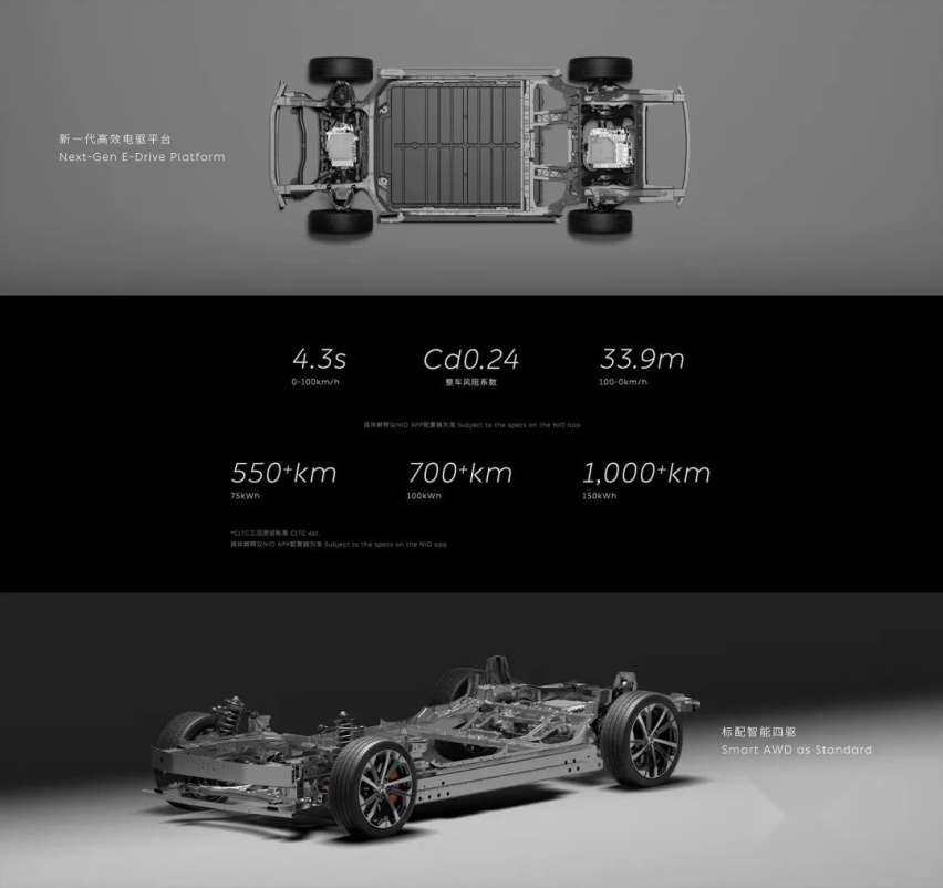 ​最低仅售25.8万元！蔚来ET5突袭上市真要秒杀特斯拉Model3？