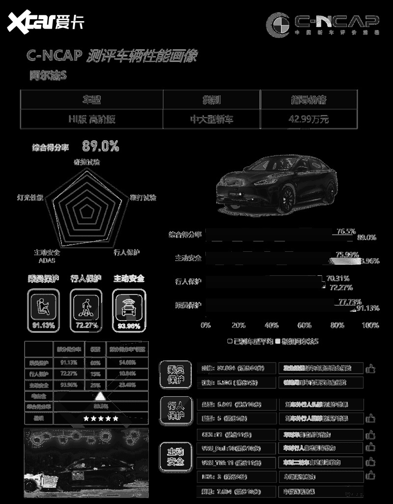 极狐阿尔法S先行版 极狐汽车高阶智驾全面带入30万元时代