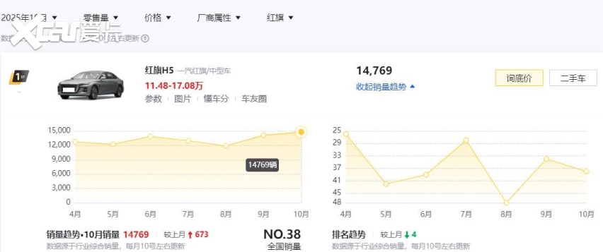 全新红旗H5纯电版曝光！外观内饰都有变化，不是油改电？