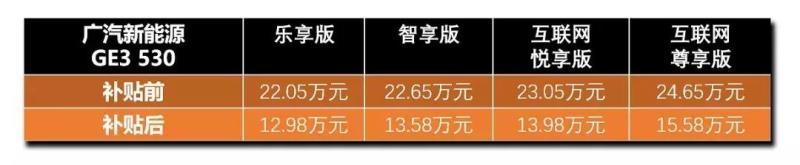 新能源车补贴大限将近 买车就买保价款