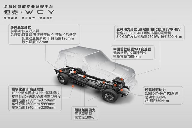 长城汽车7月销售78339辆同比大涨30%新平台车型赢战下半