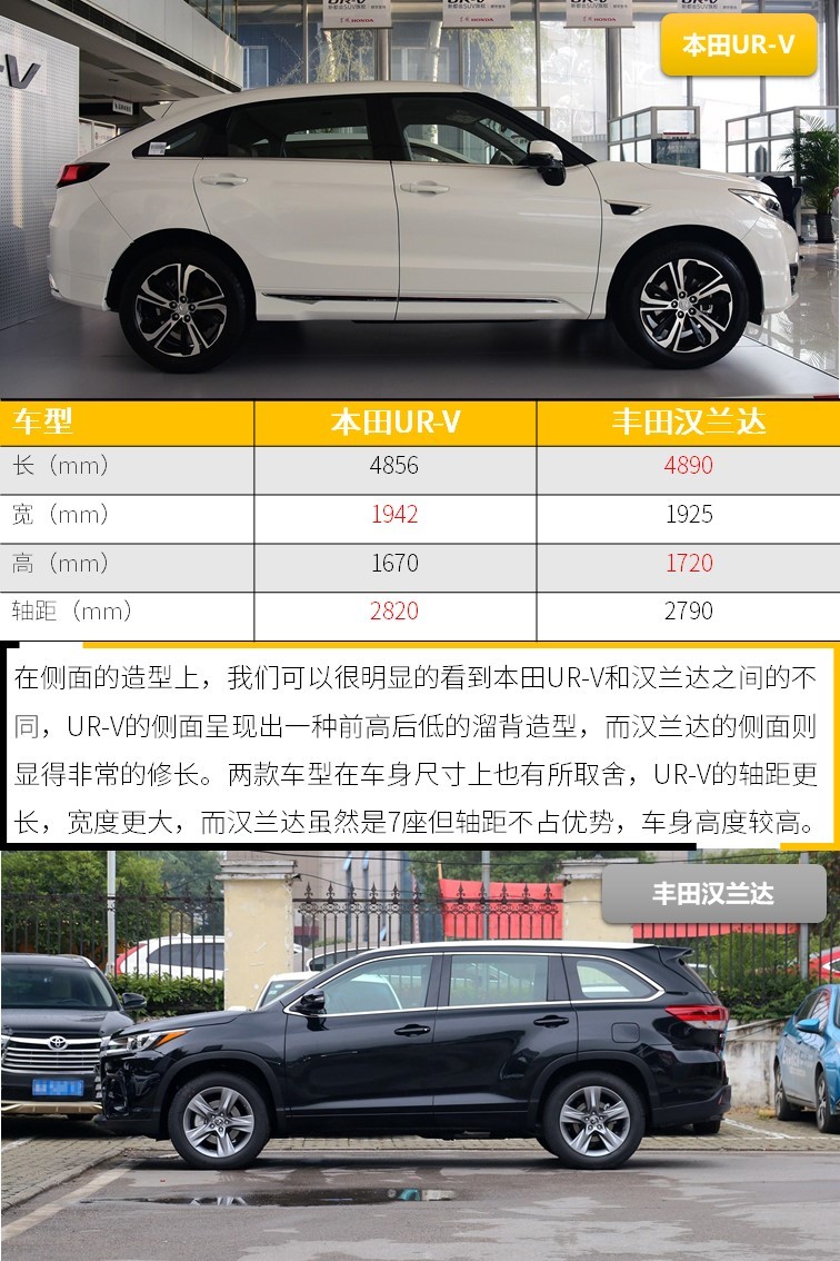 五座还是七座？本田UR-V对比丰田汉兰达