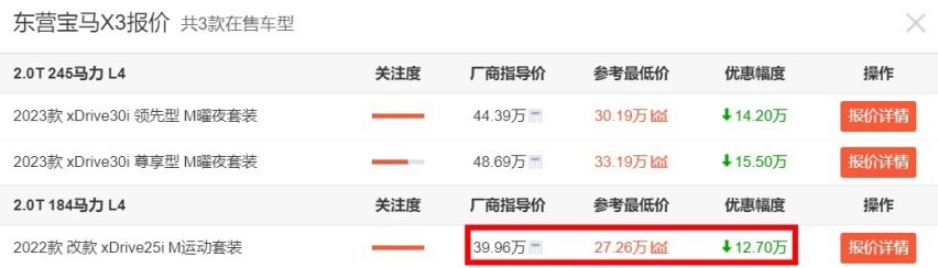 原价近40万起步的宝马X3，现已低至27万多？难怪买的人越来越多