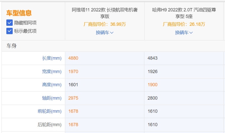 自主SUV有好货,哈弗H9和阿维塔11应该怎么选?