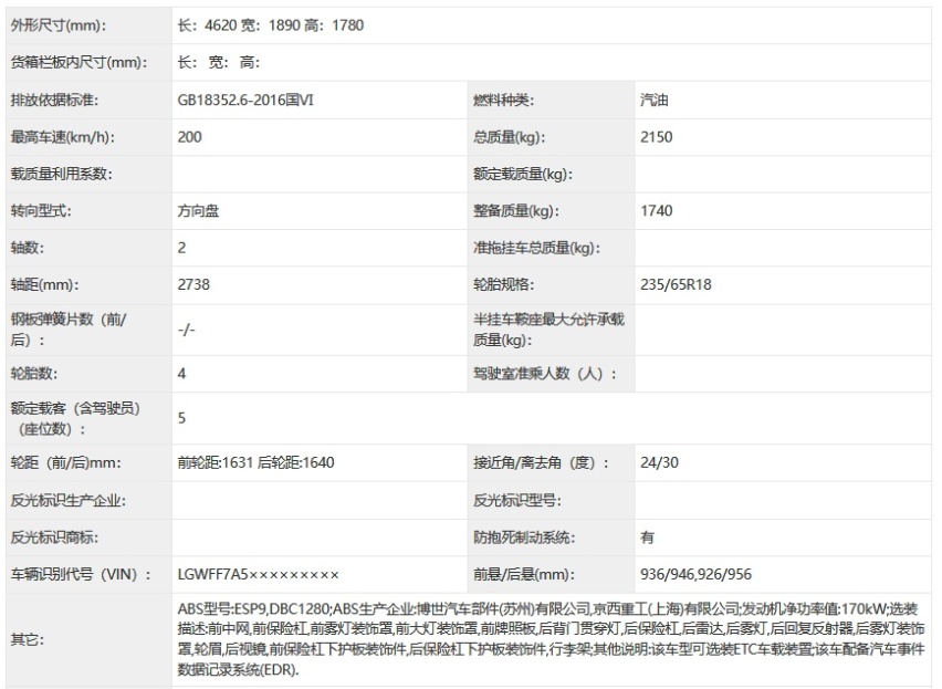 续作还是新款？哈弗大狗申报图曝光，换新前脸和高功率发动机