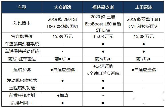 15万内入手合资家轿，这3款经济实惠颜值高，来自大厂皮实耐用