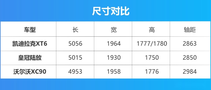 买七座SUV，XT6/皇冠陆放/XC90怎么选？对比后发现它才是首选