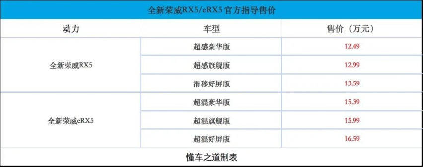 智能化先锋，全新荣威RX5/eRX5预售