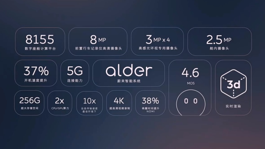 2022自主品牌半年考：头部格局有变/向上突围迫在眉睫
