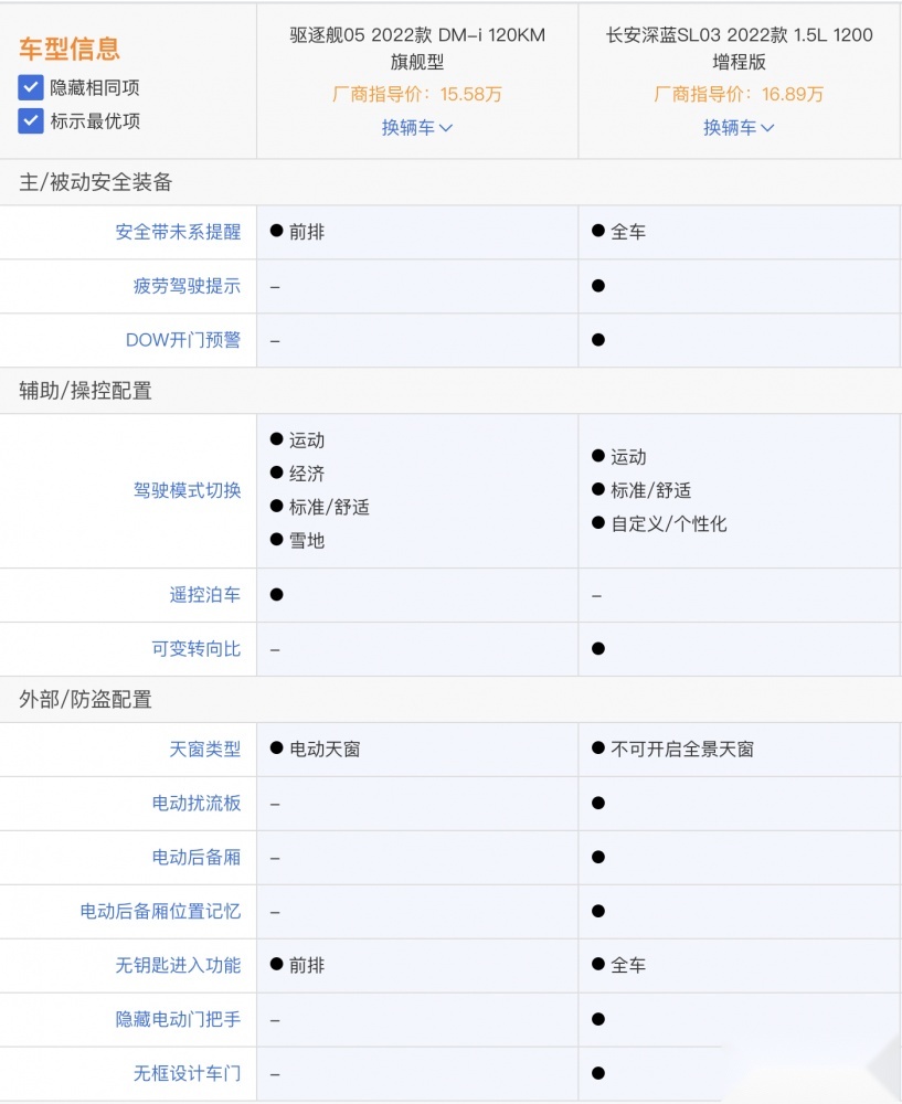 长安深蓝SL03和比亚迪驱逐舰05 谁值得选