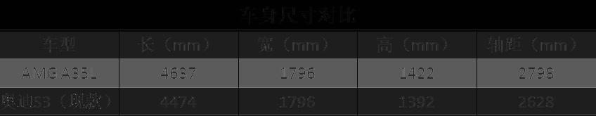 “超值”小钢炮下月发布，全新奥迪S3就长这个样子