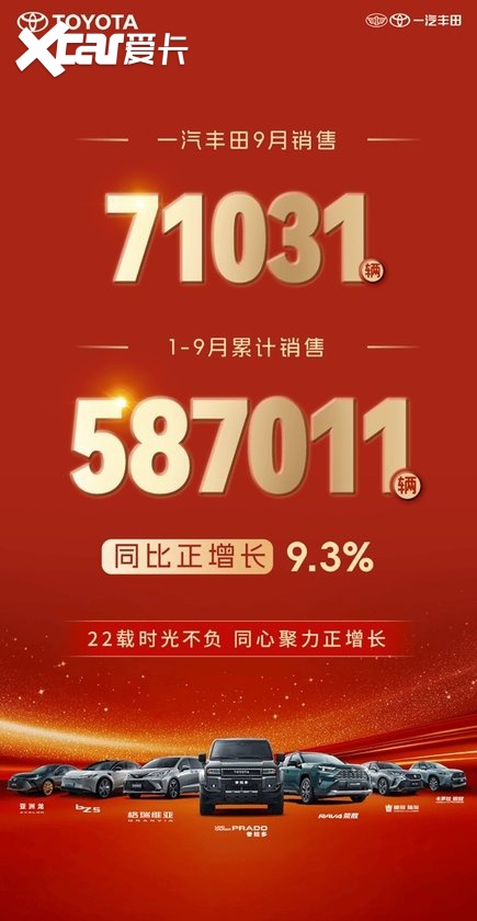 重磅福利来袭，一汽丰田9月销售新车71031辆