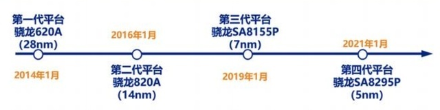 冲出元宇宙迷雾，集度CEO夏一平讲解如何打造“可量产的概念车”