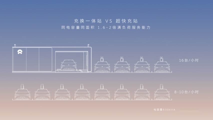 蔚来展台上的BBA高管们
