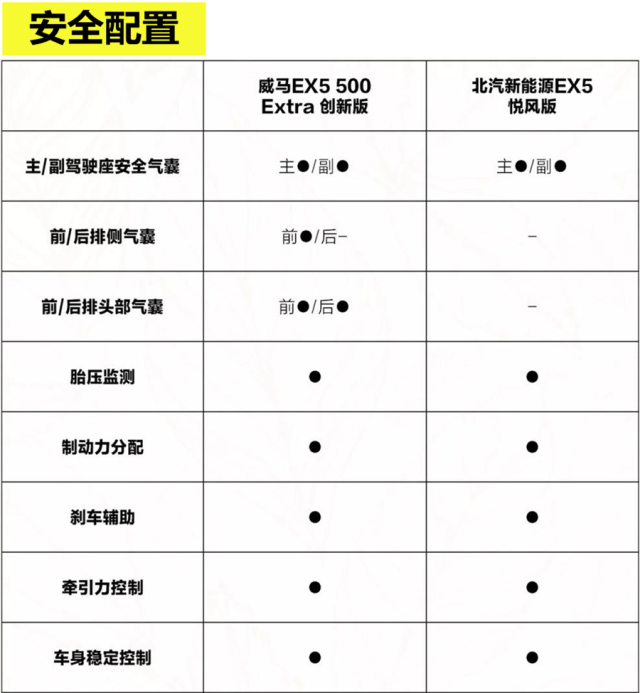 传统与新势力的对决！都叫EX5差别有多大？