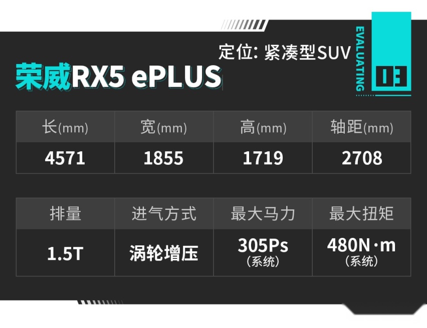 配1900元/条的米其林轮胎！这辆15万级SUV进化了