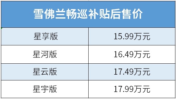 轿跑设计+超大全景天窗，不到16万起，这台大牌新车终于上市！