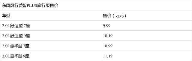 十万块钱能有九座？东风风行菱智PLUS旅行版官方指导价9.99万起！