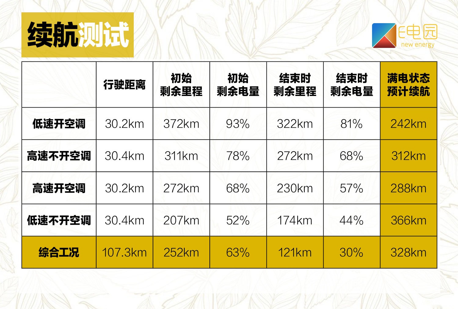 谁说中期改款不能堪比换代？深度测试比亚迪宋EV500