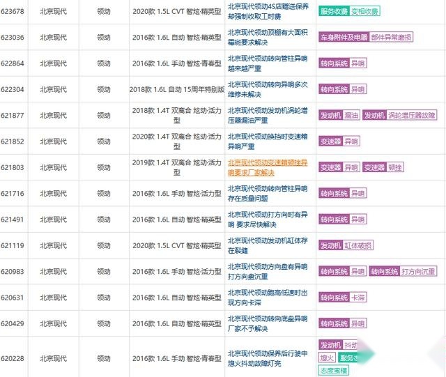 7月汽车投诉榜合资品牌继续霸榜