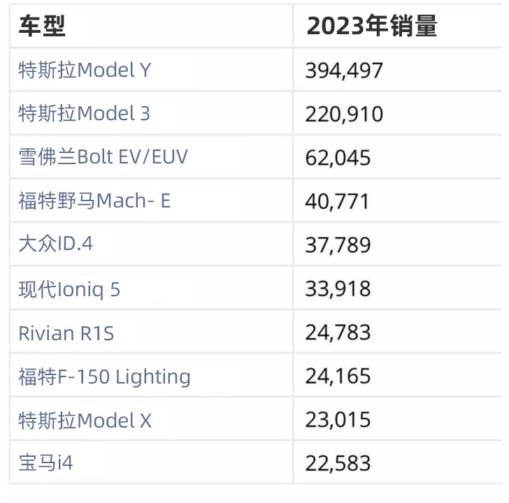 美国三大燃油车“赚翻”