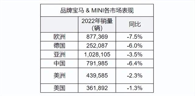 高乐：掌舵5年 宝马结束在华连续17年增长局面