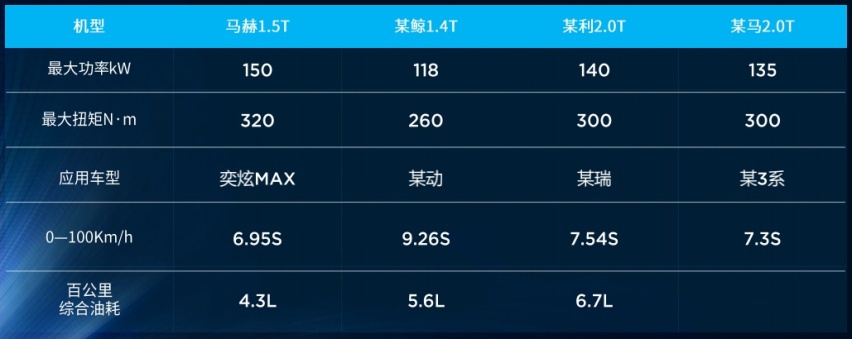 试驾东风风神奕炫MAX：搭1.5T+7速双离合，动力吊打宝马3系？